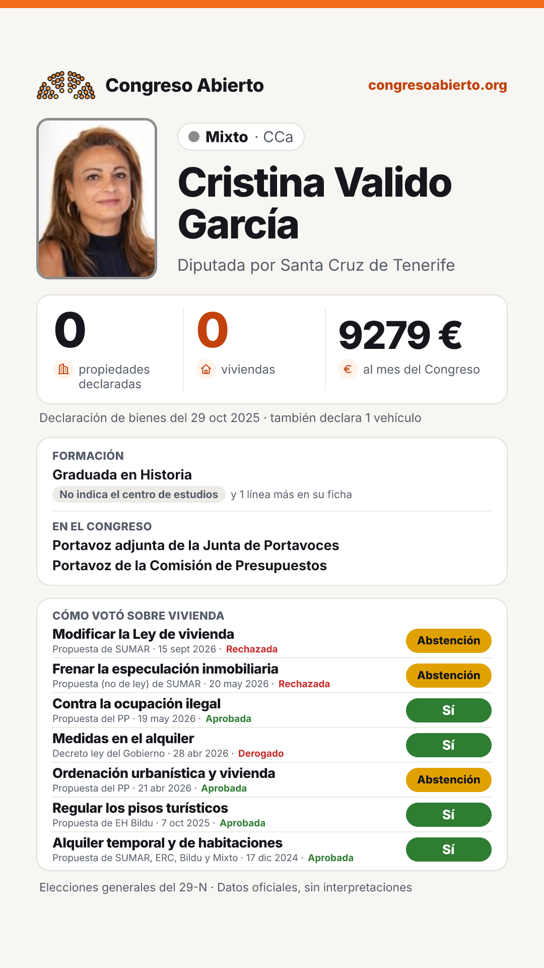 Tarjeta de Cristina Valido García
