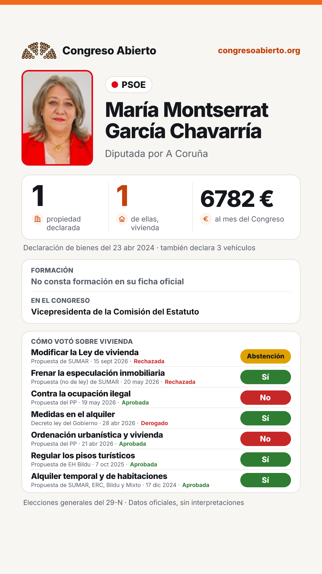Tarjeta de María Montserrat García Chavarría
