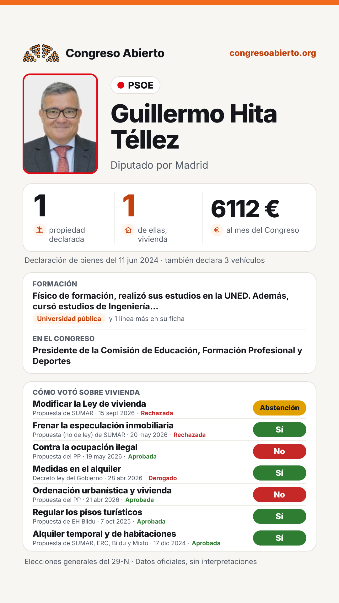 Tarjeta de Guillermo Hita Téllez