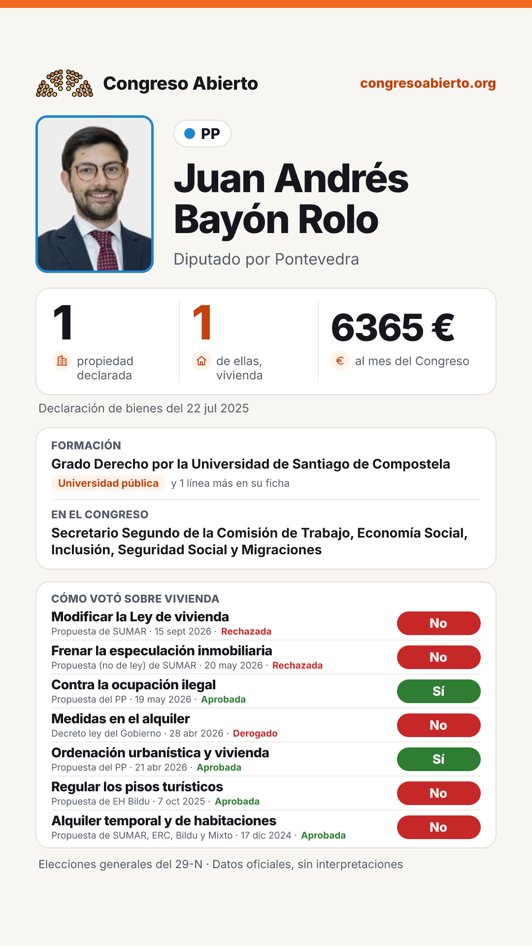 Tarjeta de Juan Andrés Bayón Rolo