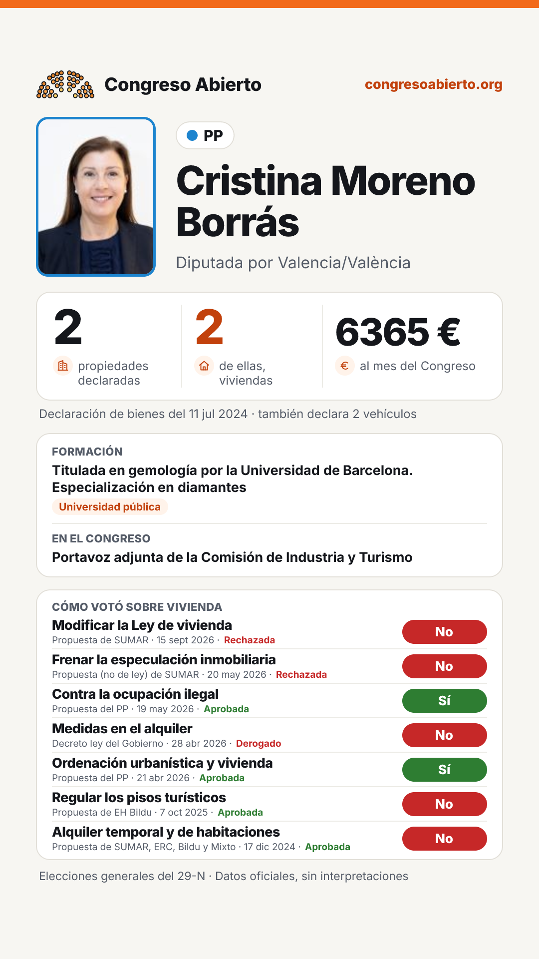 Tarjeta de Cristina Moreno Borrás
