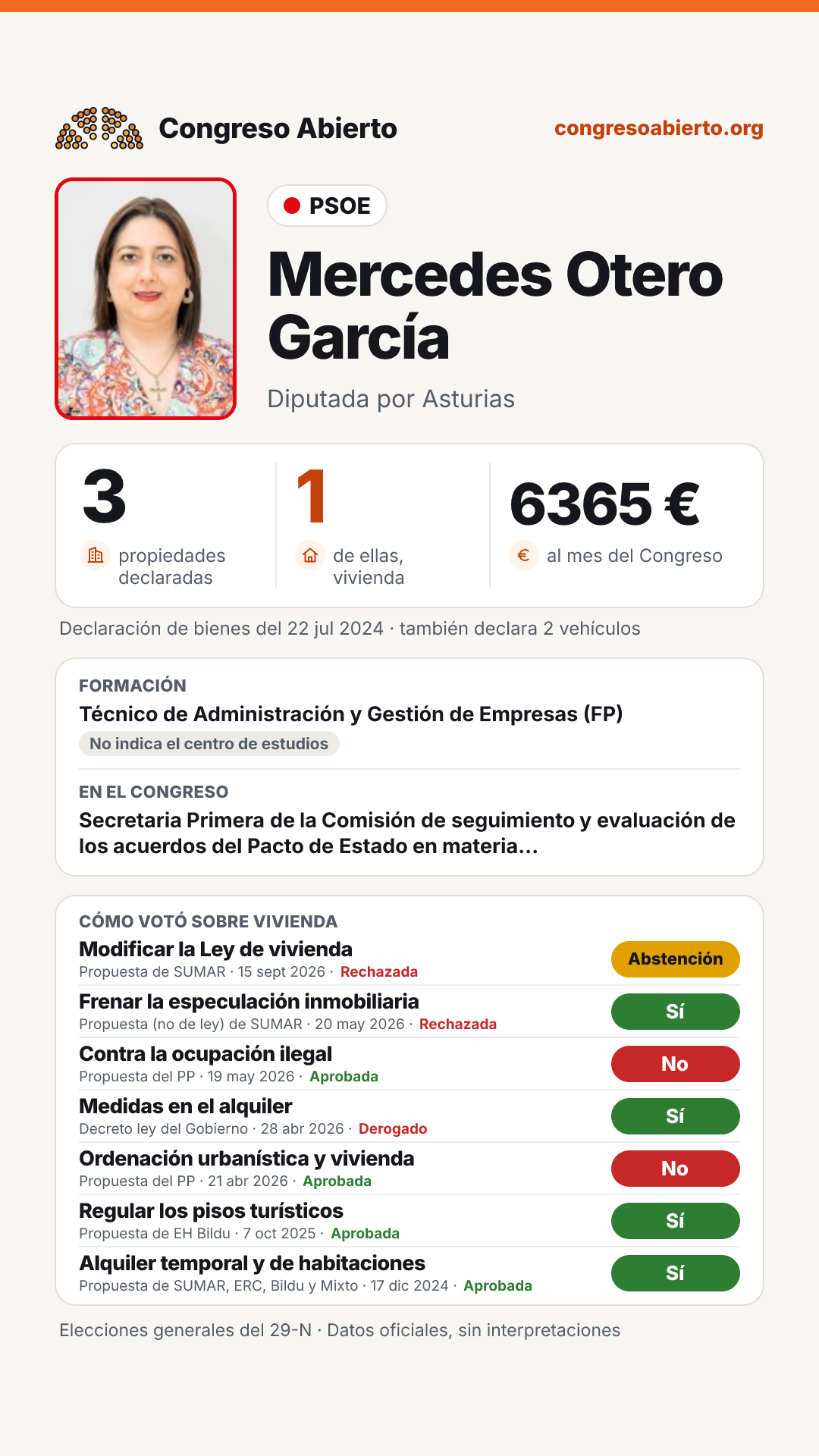 Tarjeta de Mercedes Otero García