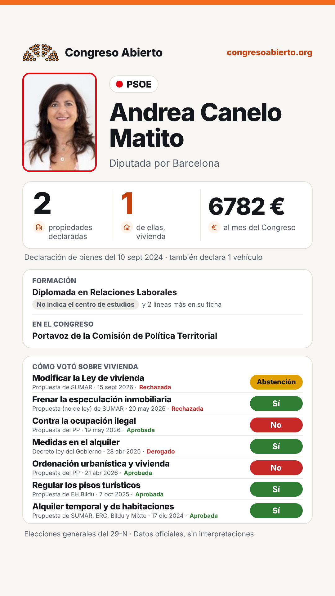 Tarjeta de Andrea Canelo Matito