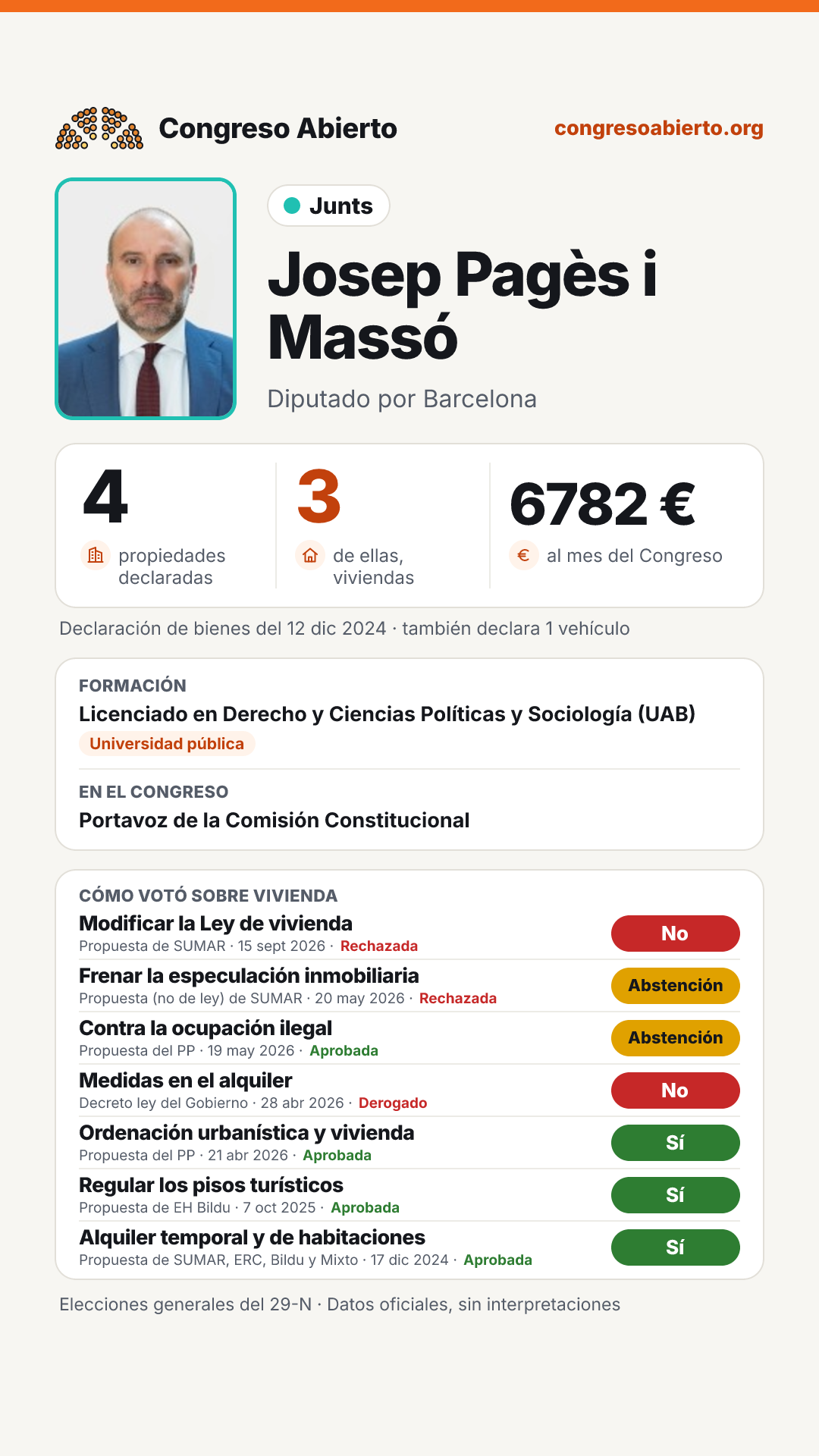 Tarjeta de Josep Pagès i Massó