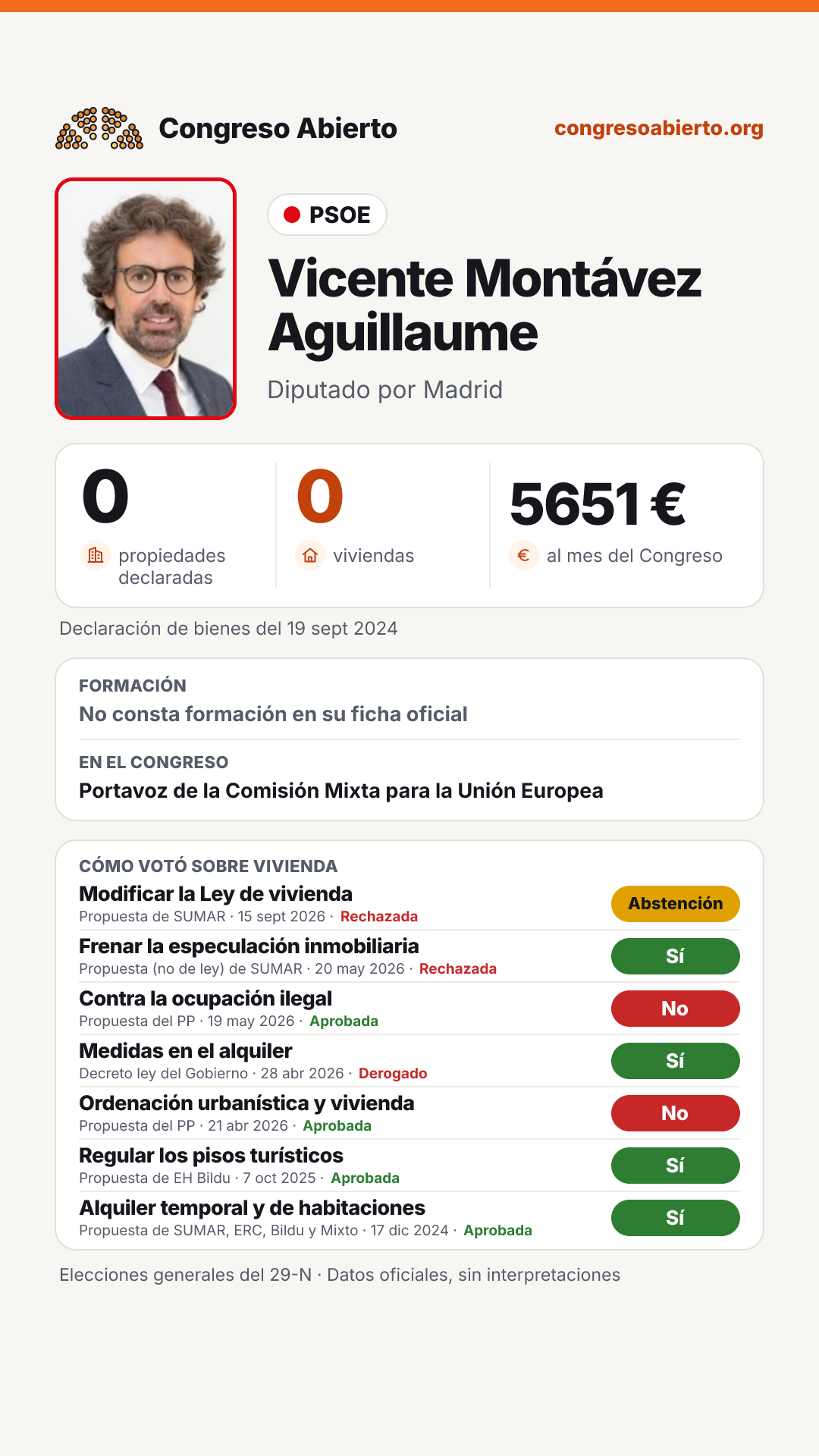 Tarjeta de Vicente Montávez Aguillaume