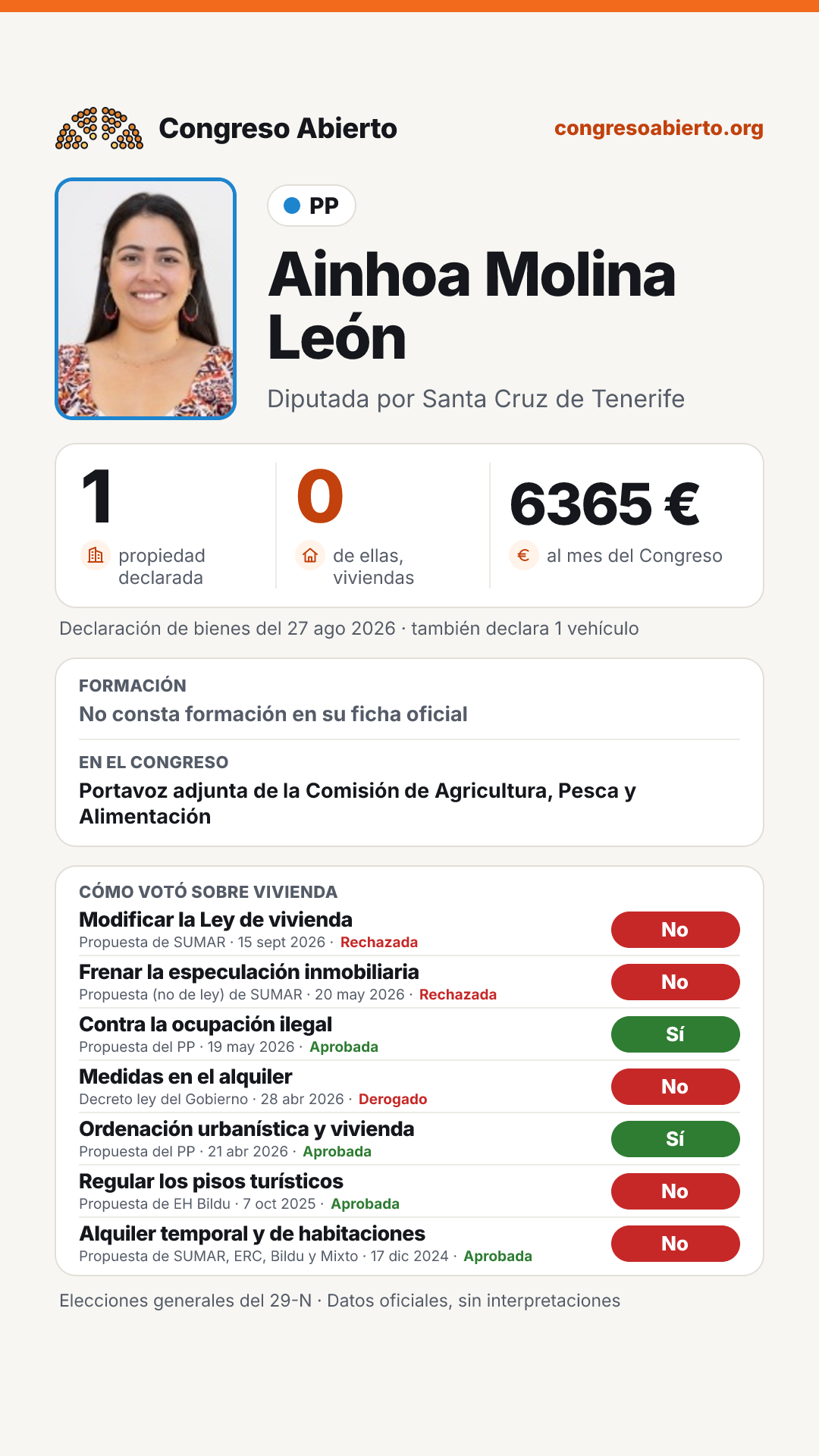 Tarjeta de Ainhoa Molina León