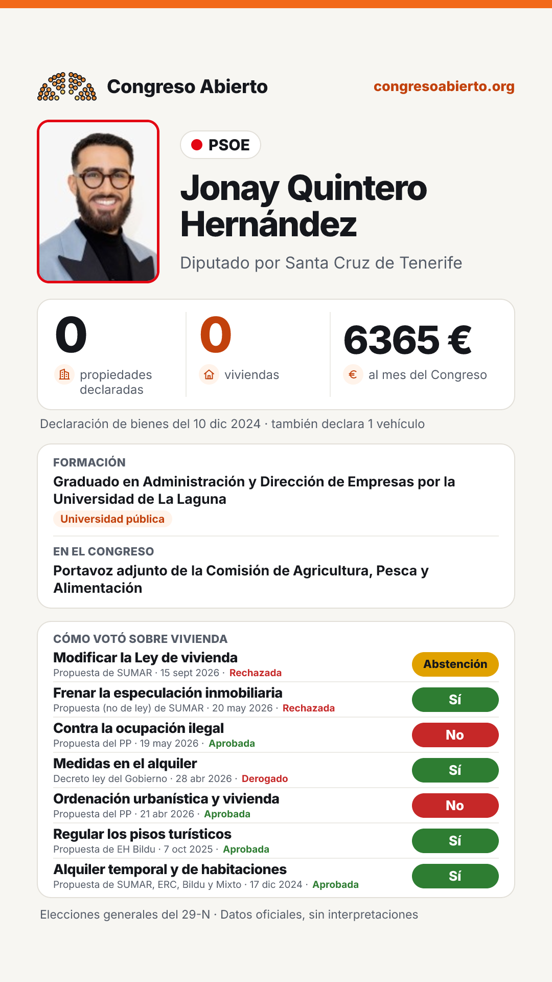 Tarjeta de Jonay Quintero Hernández