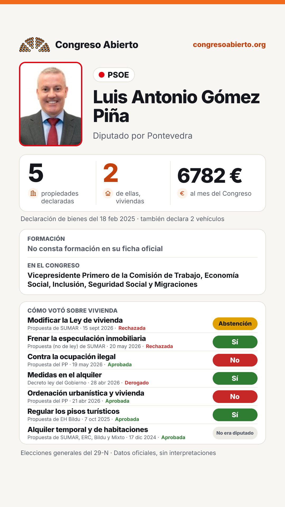 Tarjeta de Luis Antonio Gómez Piña