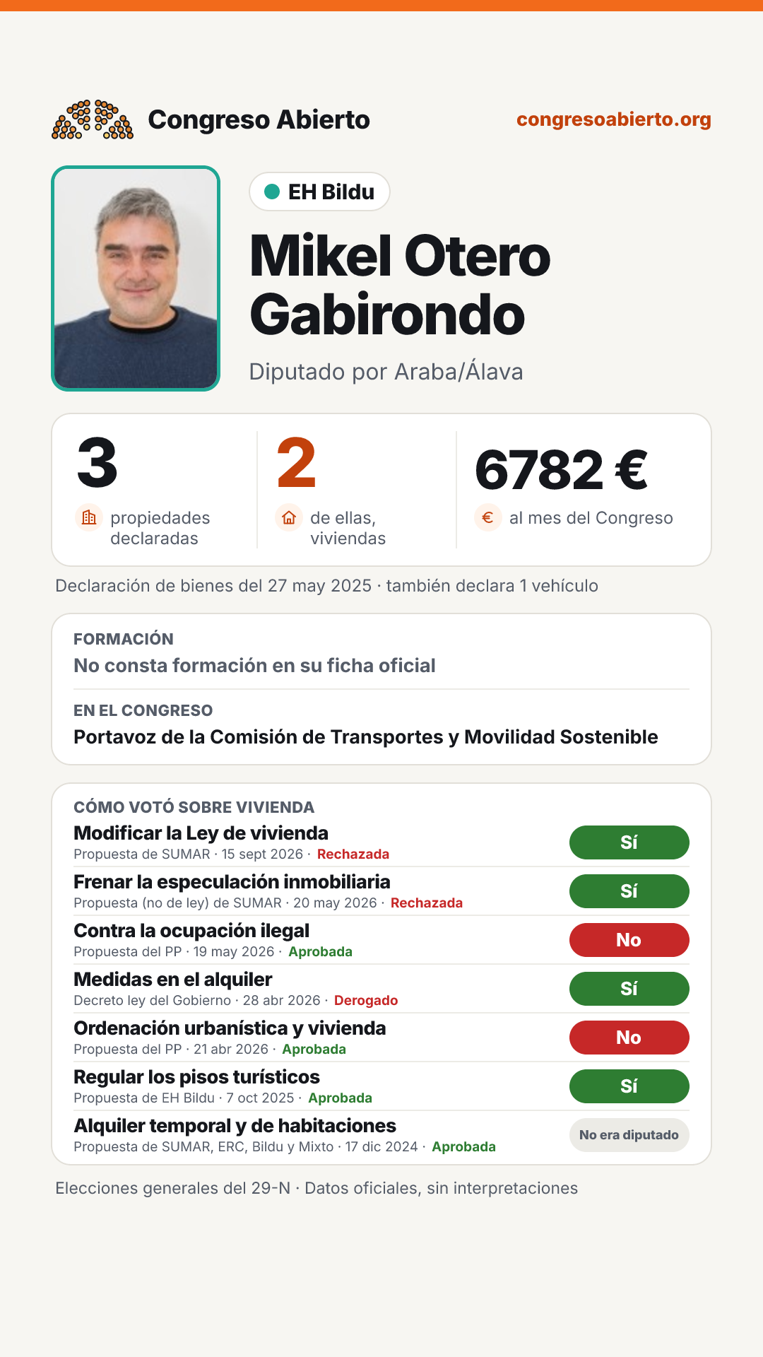 Tarjeta de Mikel Otero Gabirondo