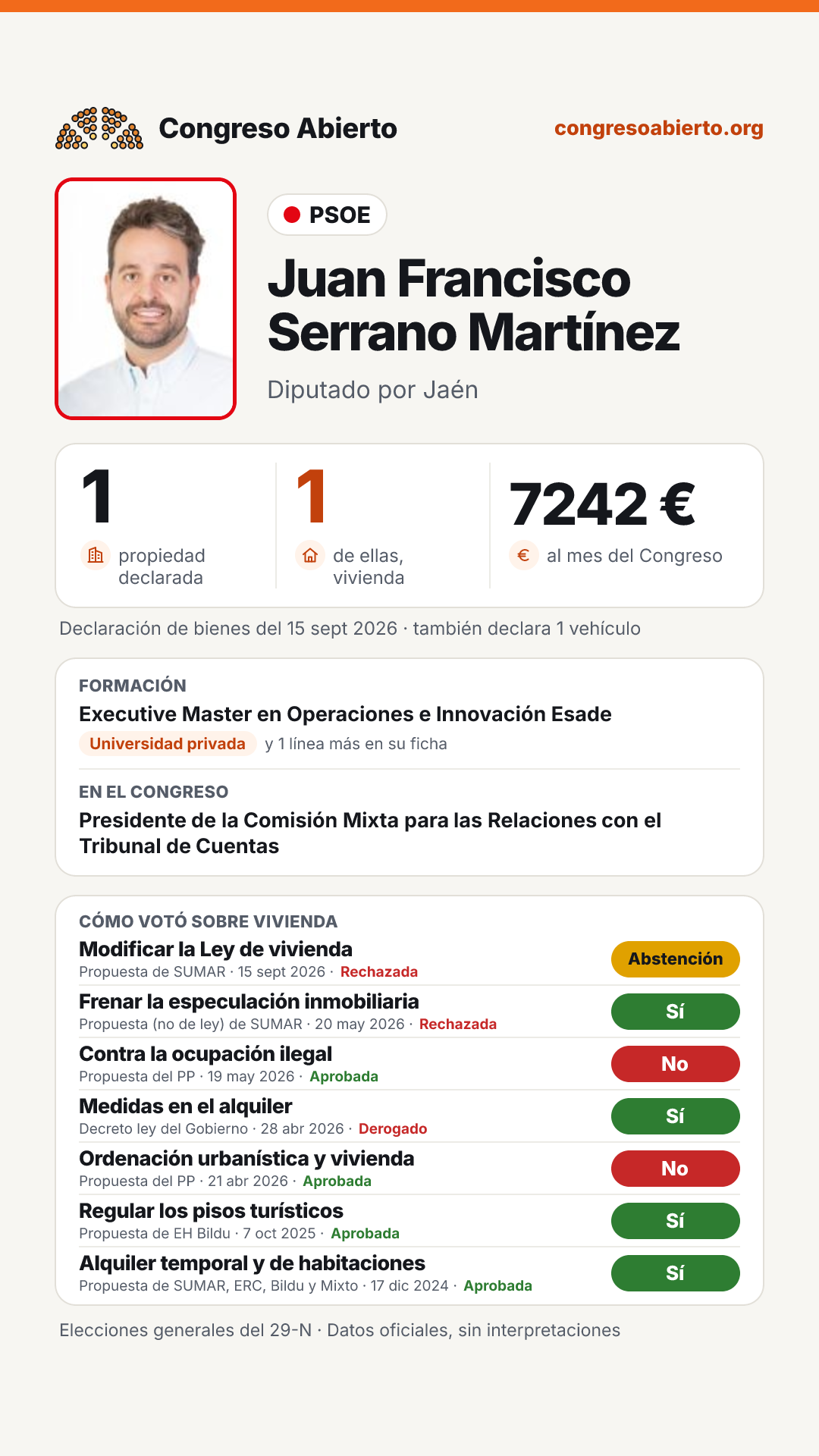 Tarjeta de Juan Francisco Serrano Martínez