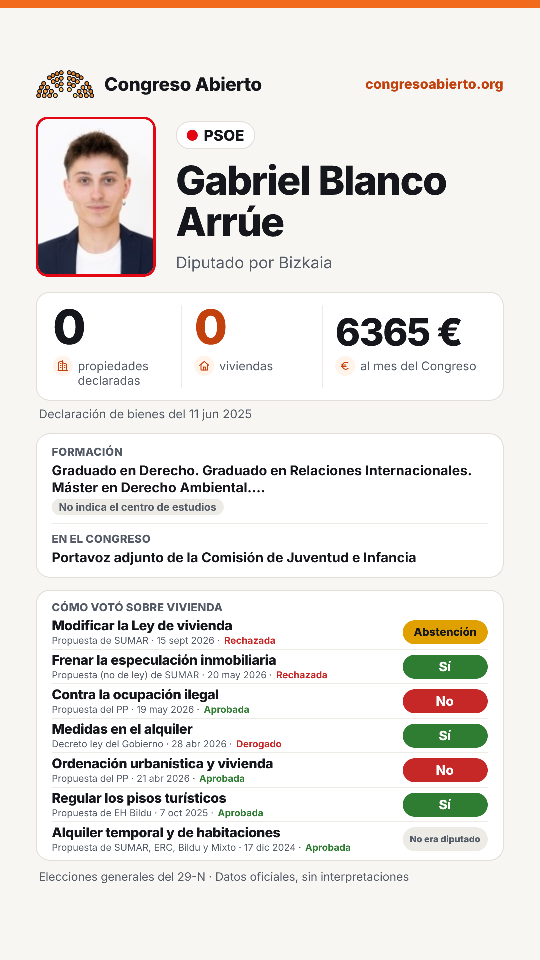 Tarjeta de Gabriel Blanco Arrúe