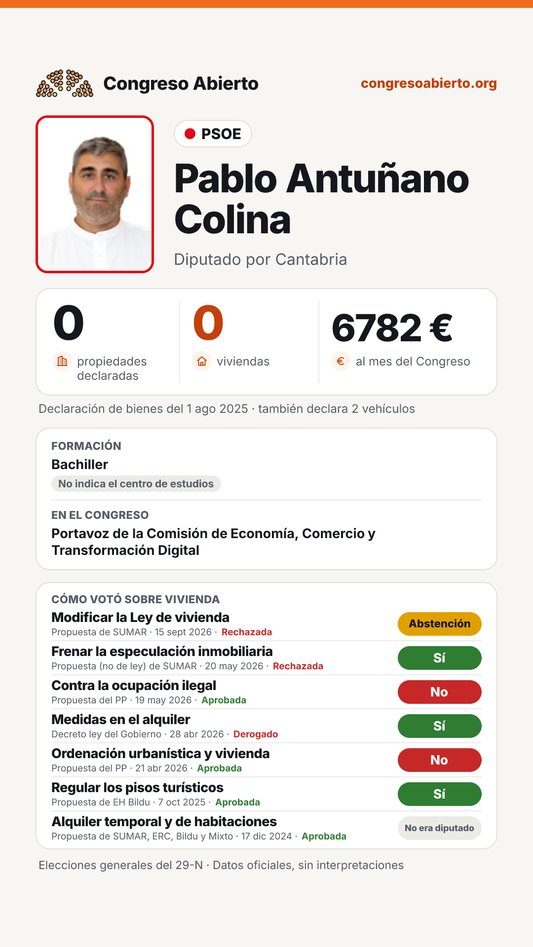 Tarjeta de Pablo Antuñano Colina