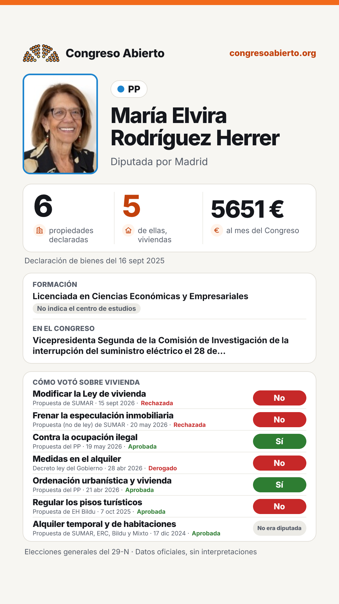 Tarjeta de María Elvira Rodríguez Herrer