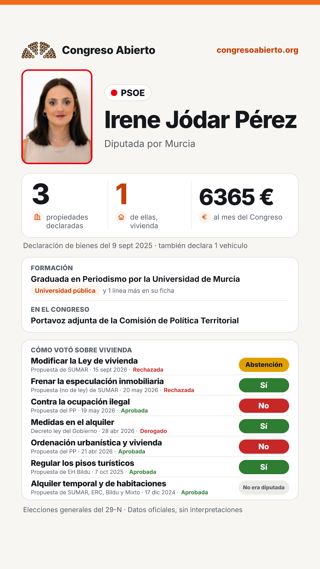 Tarjeta de Irene Jódar Pérez