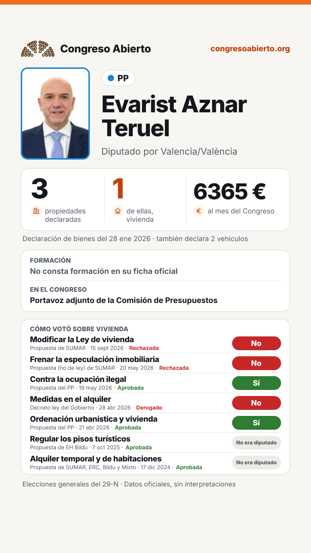 Tarjeta de Evarist Aznar Teruel