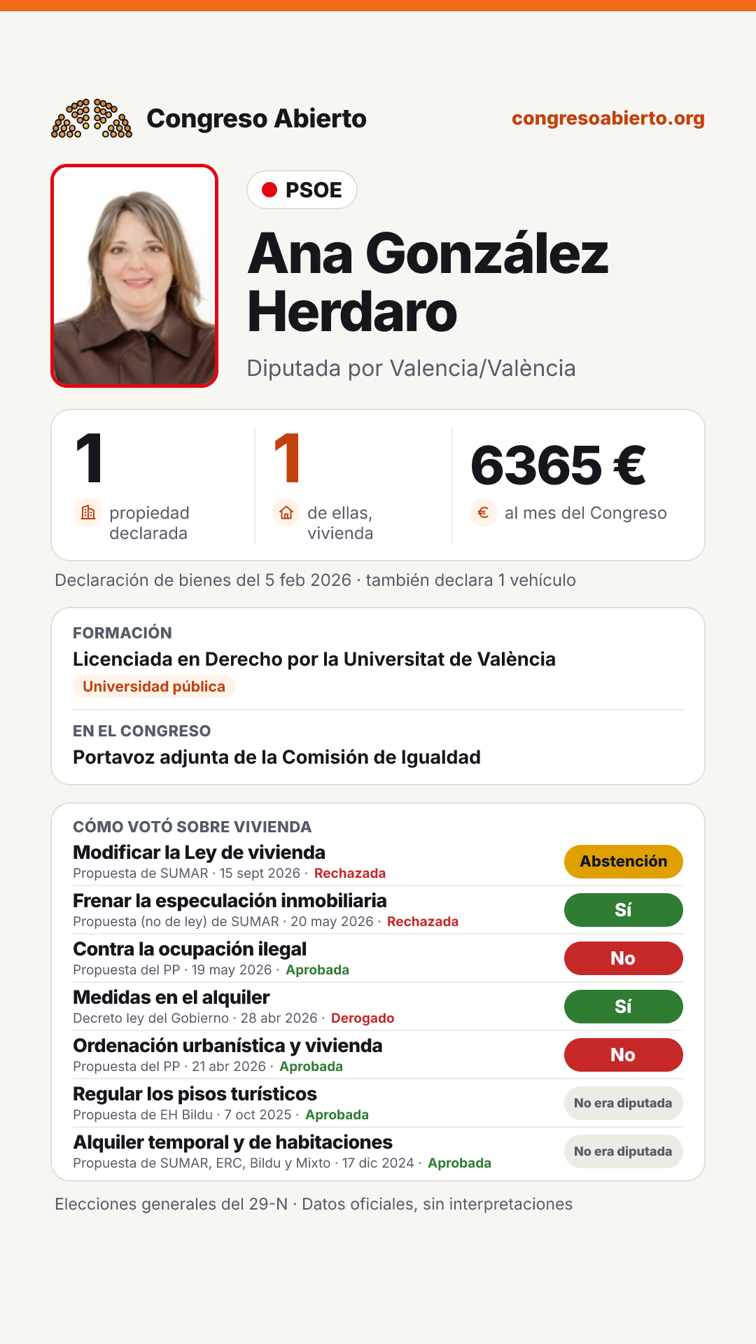 Tarjeta de Ana González Herdaro