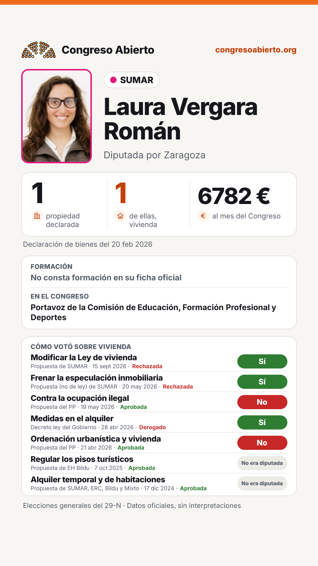 Tarjeta de Laura Vergara Román