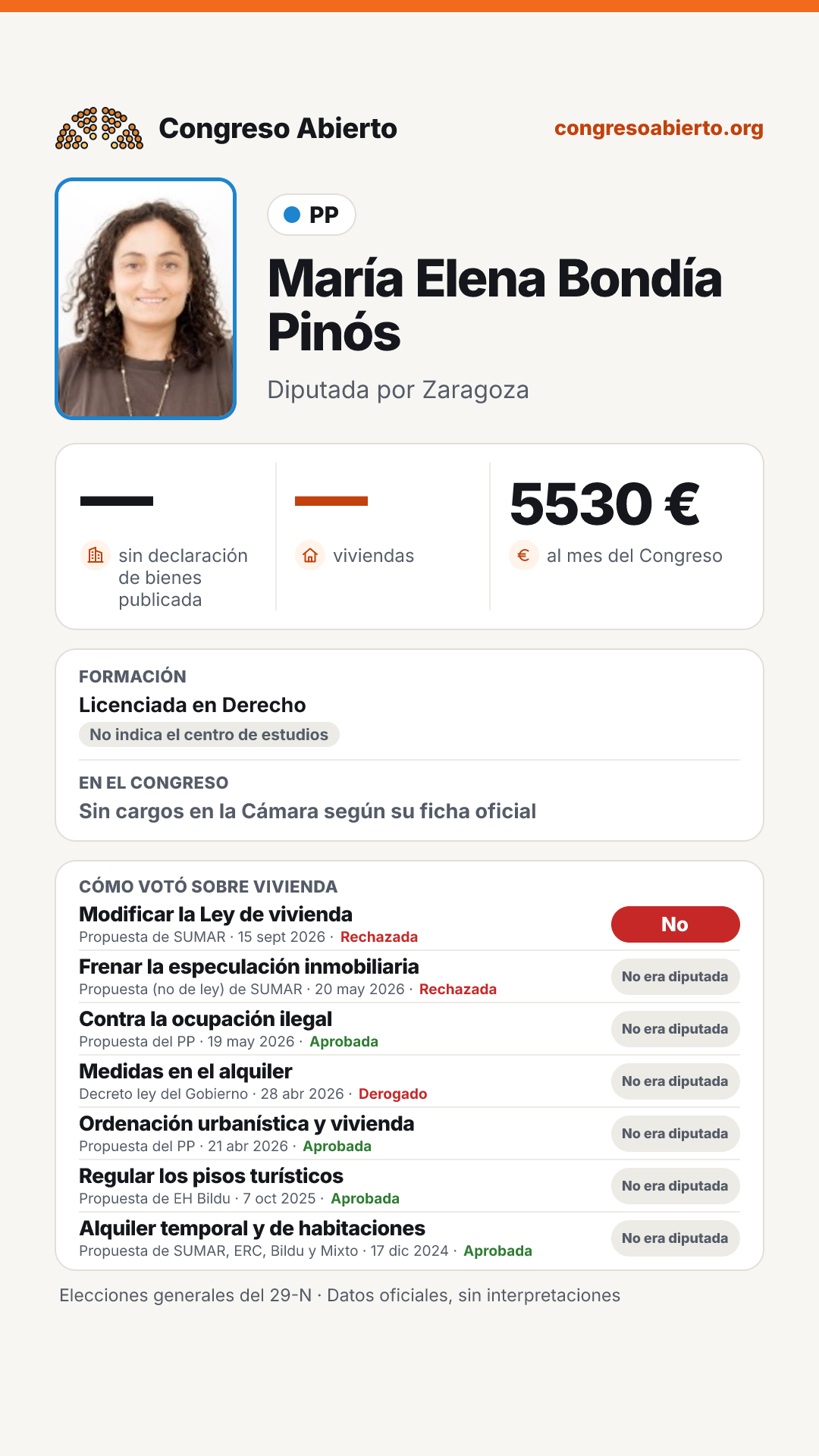 Tarjeta de María Elena Bondía Pinós