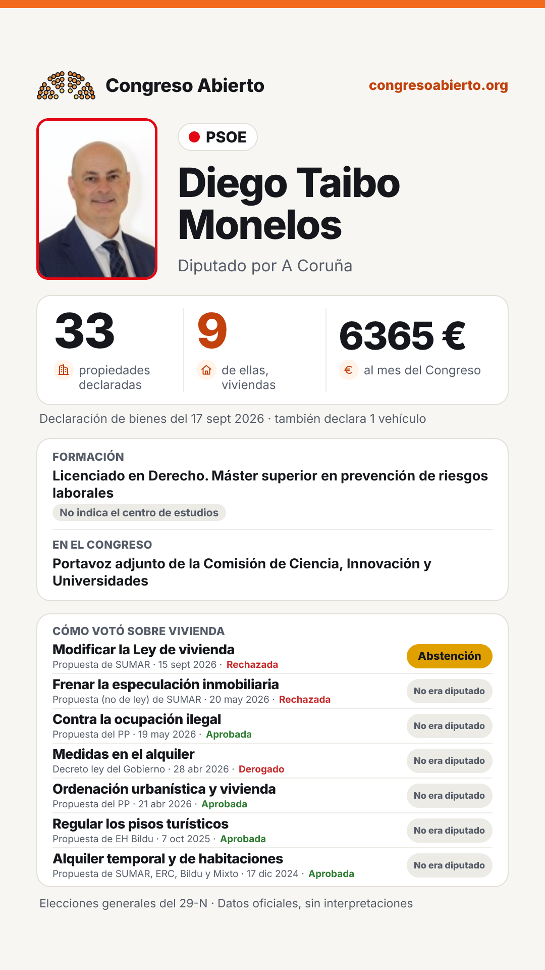 Tarjeta de Diego Taibo Monelos