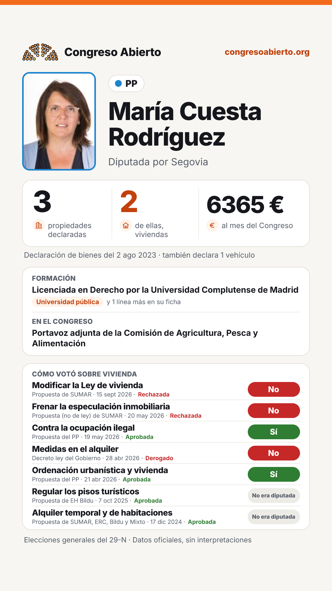 Tarjeta de María Cuesta Rodríguez