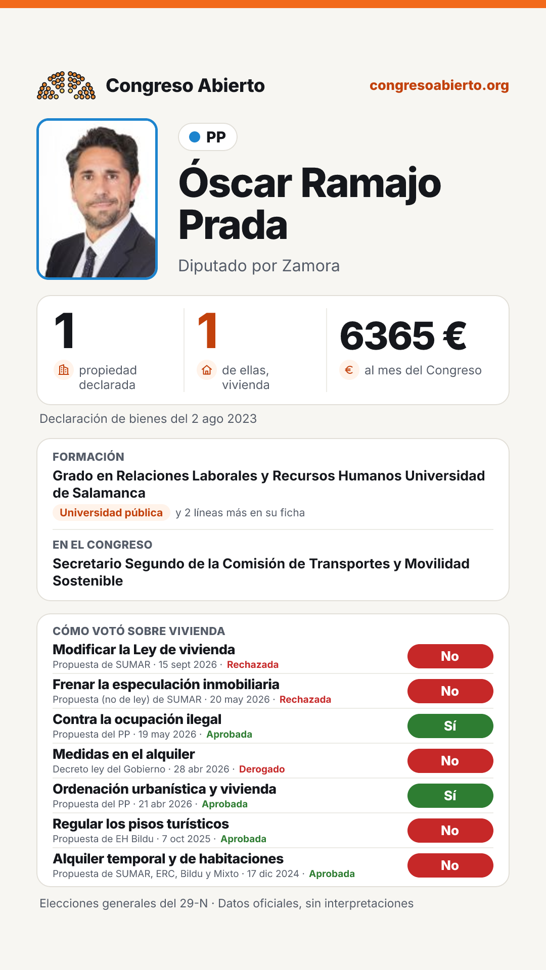 Tarjeta de Óscar Ramajo Prada
