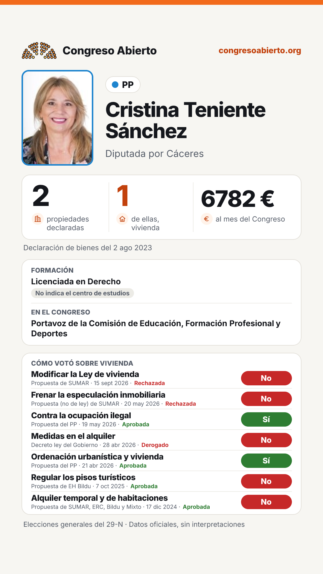 Tarjeta de Cristina Teniente Sánchez