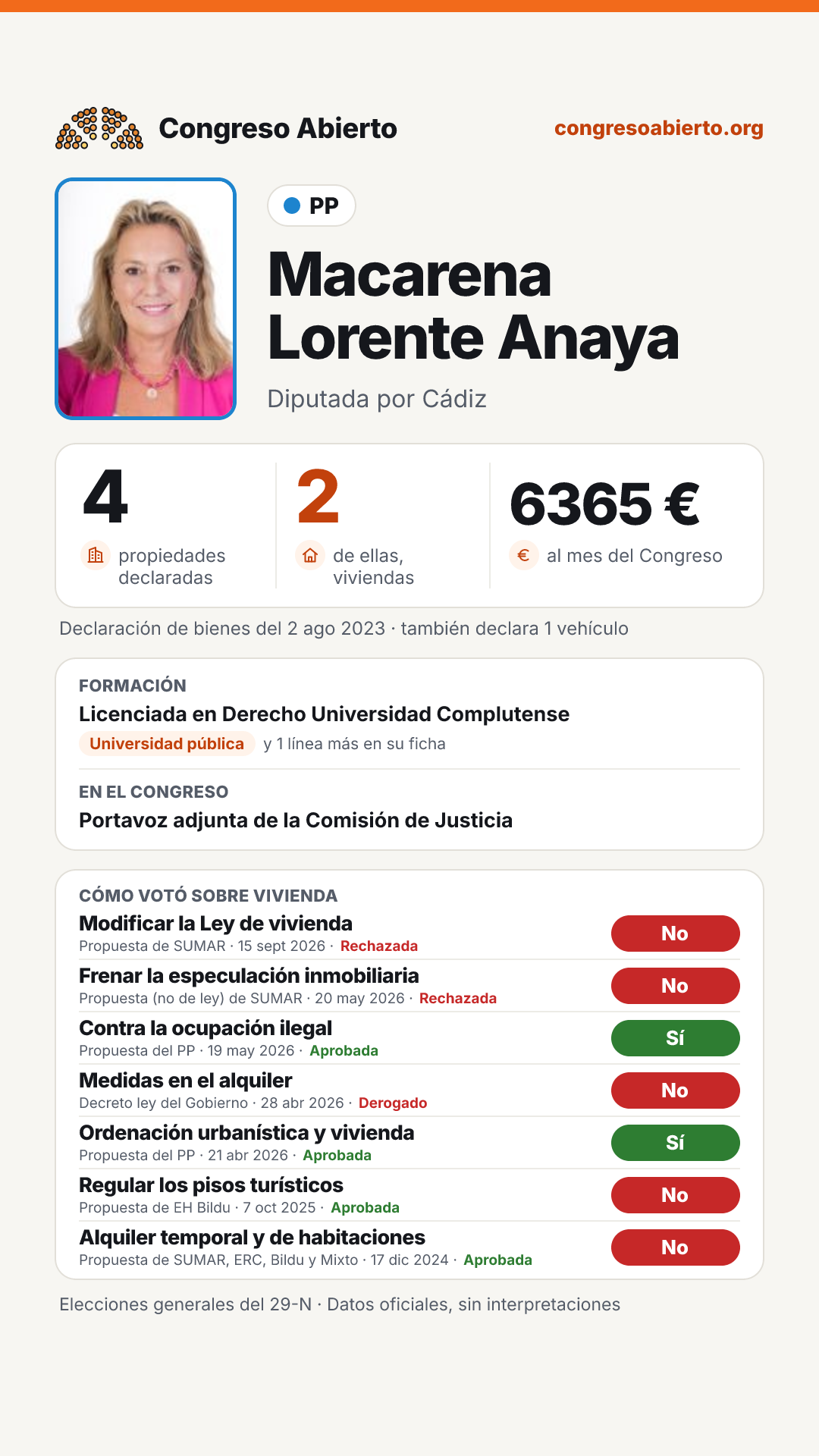 Tarjeta de Macarena Lorente Anaya