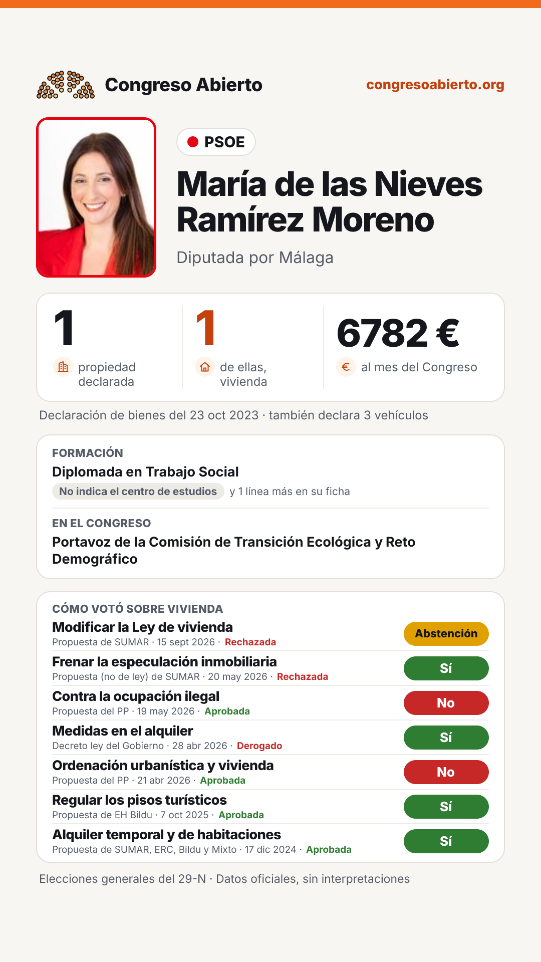 Tarjeta de María de las Nieves Ramírez Moreno