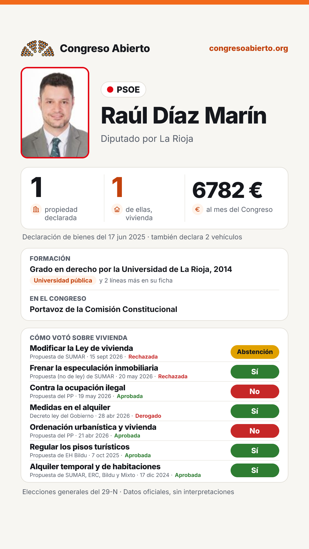 Tarjeta de Raúl Díaz Marín
