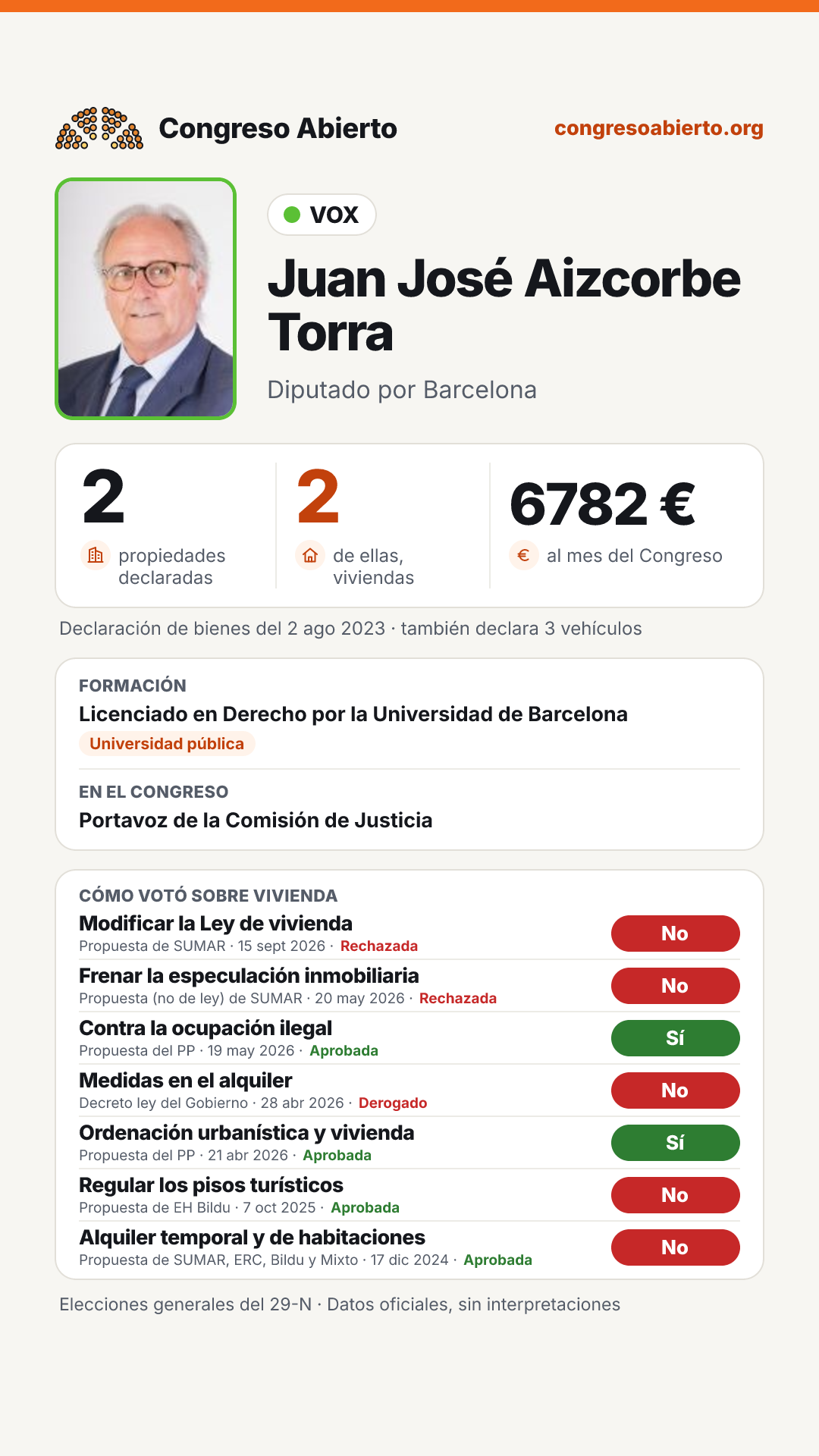 Tarjeta de Juan José Aizcorbe Torra