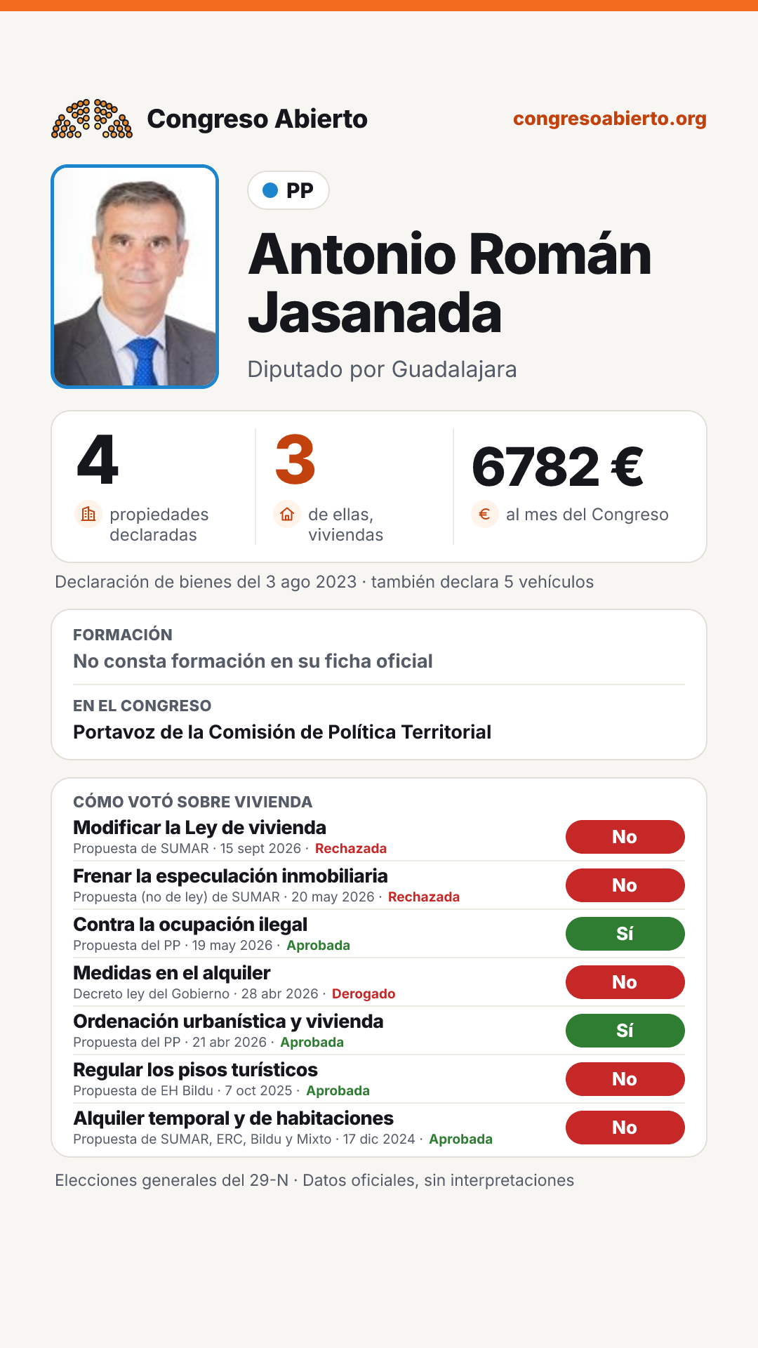 Tarjeta de Antonio Román Jasanada