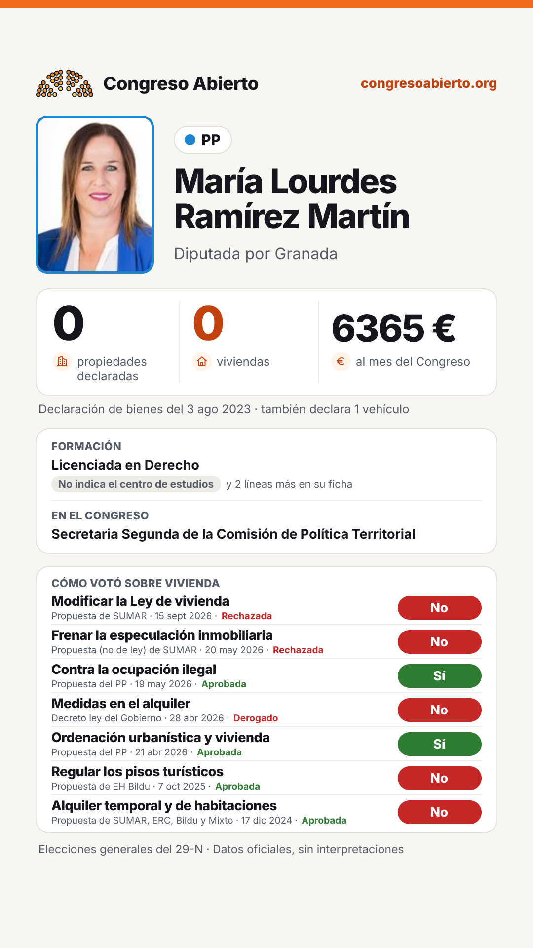 Tarjeta de María Lourdes Ramírez Martín