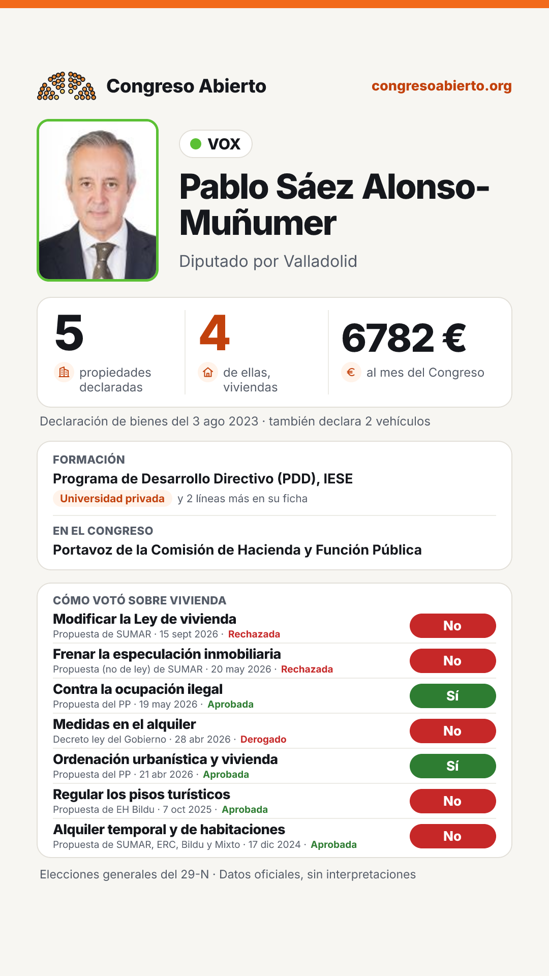 Tarjeta de Pablo Sáez Alonso-Muñumer