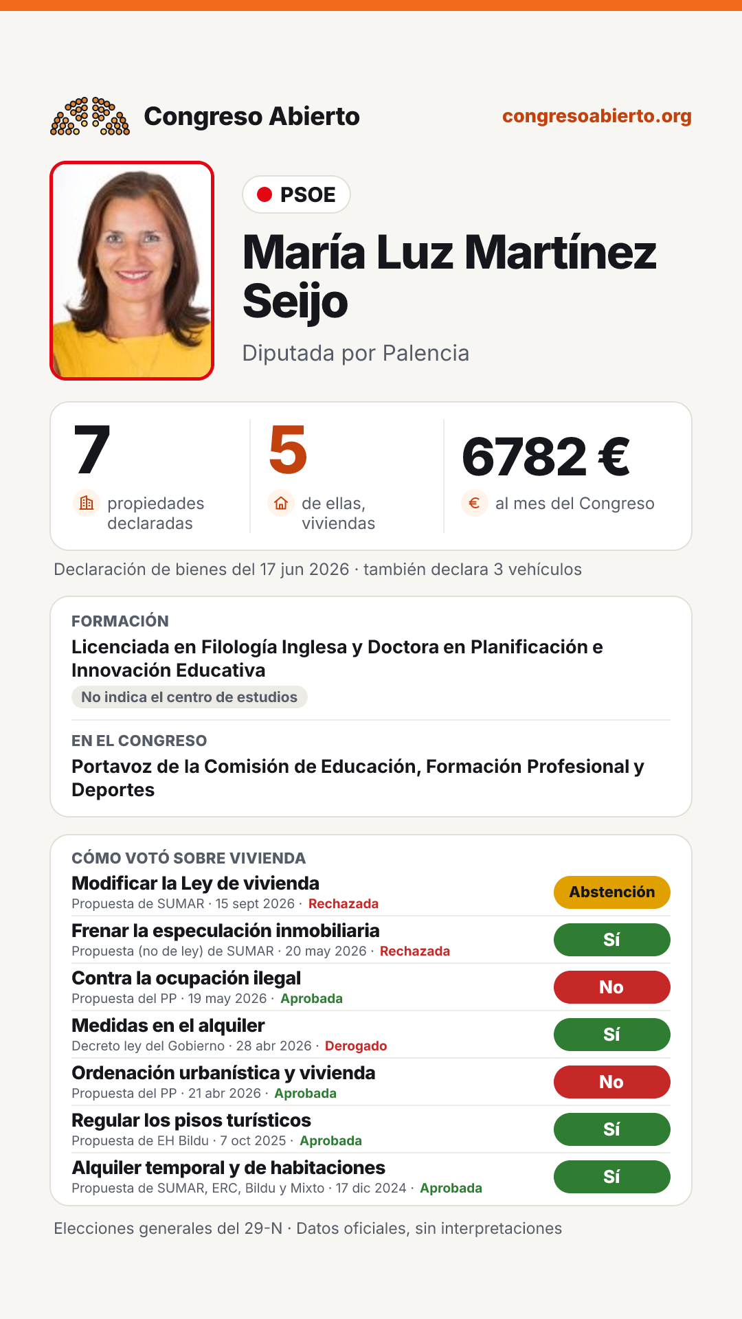 Tarjeta de María Luz Martínez Seijo