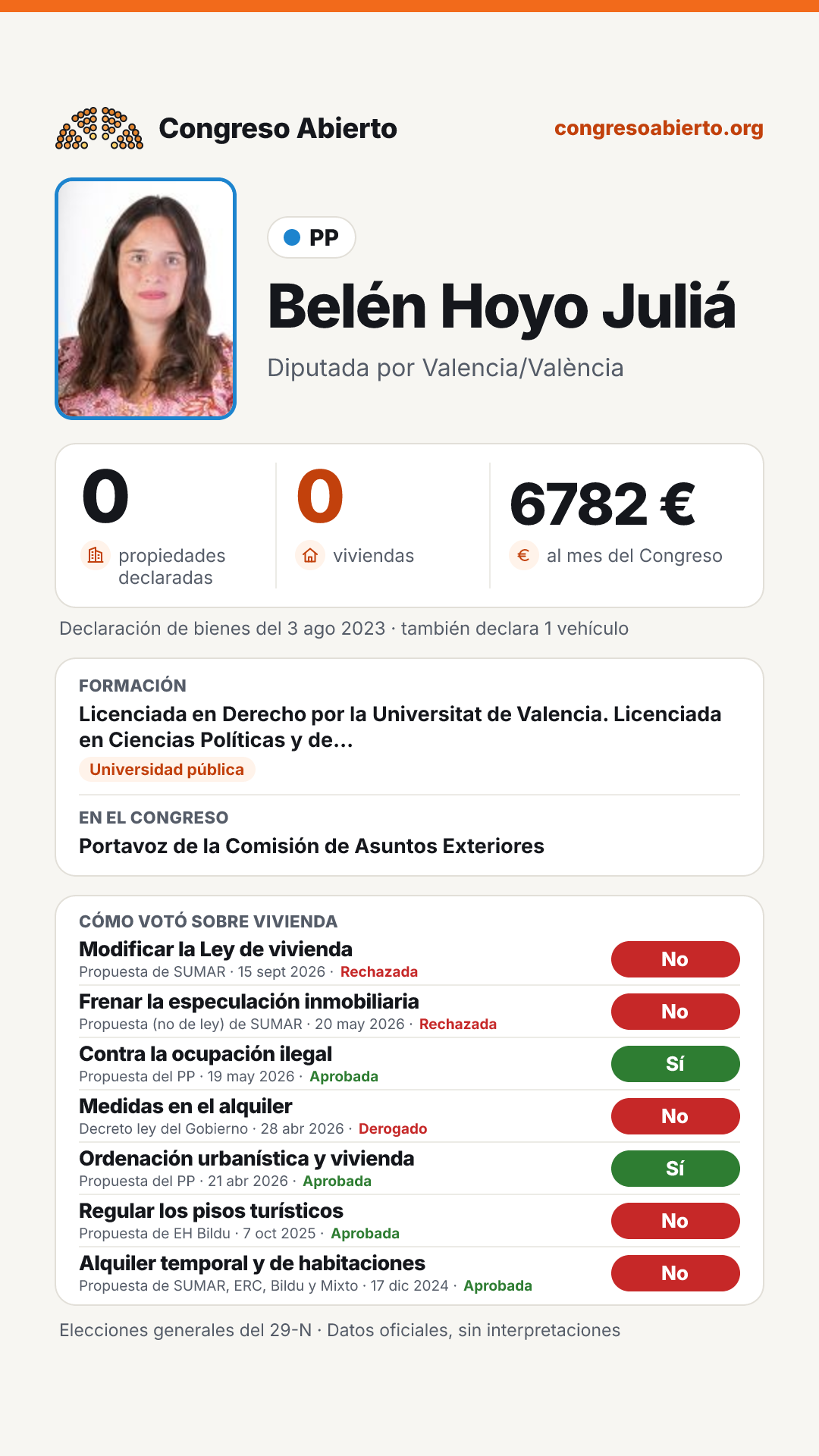 Tarjeta de Belén Hoyo Juliá
