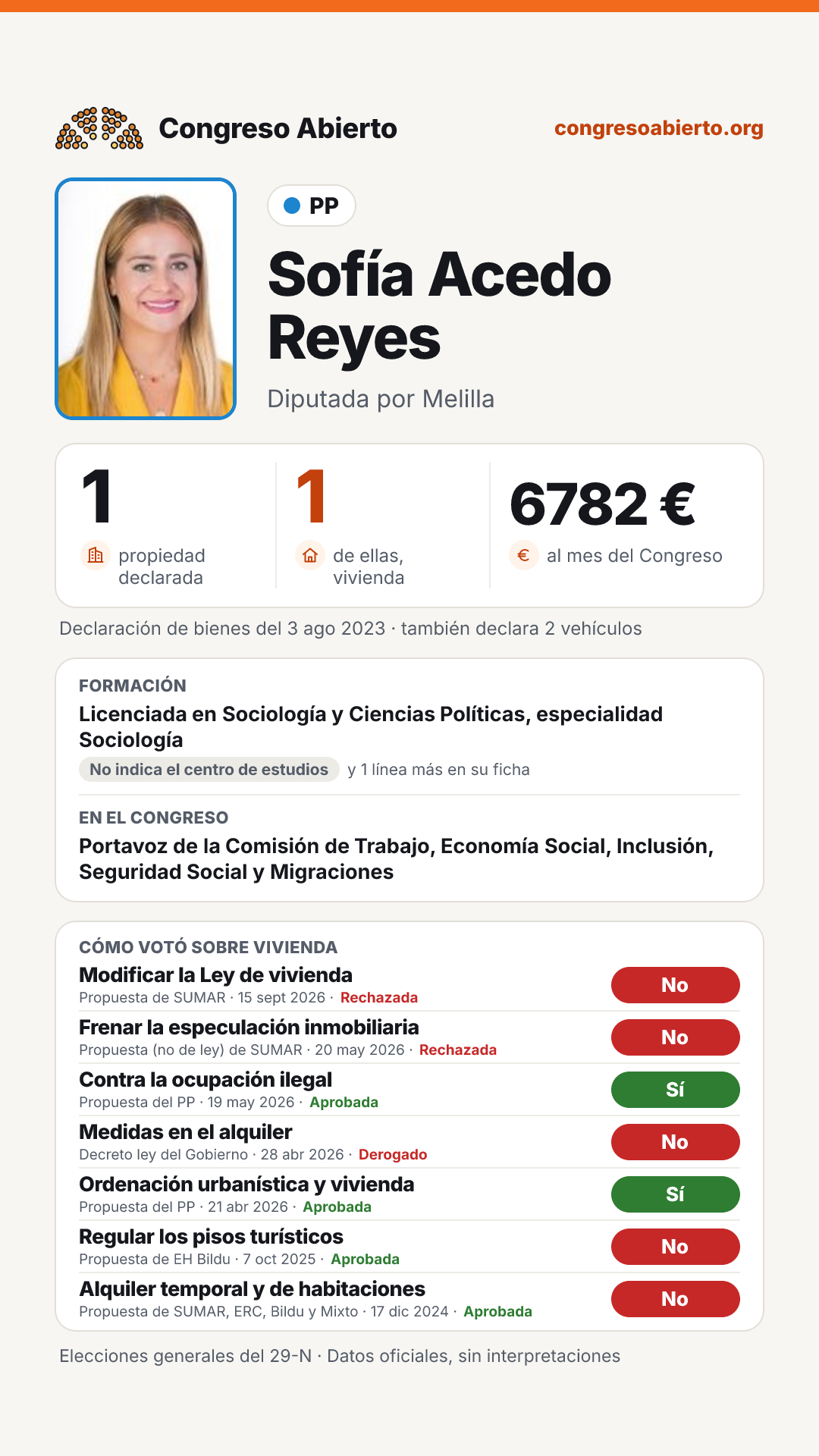 Tarjeta de Sofía Acedo Reyes