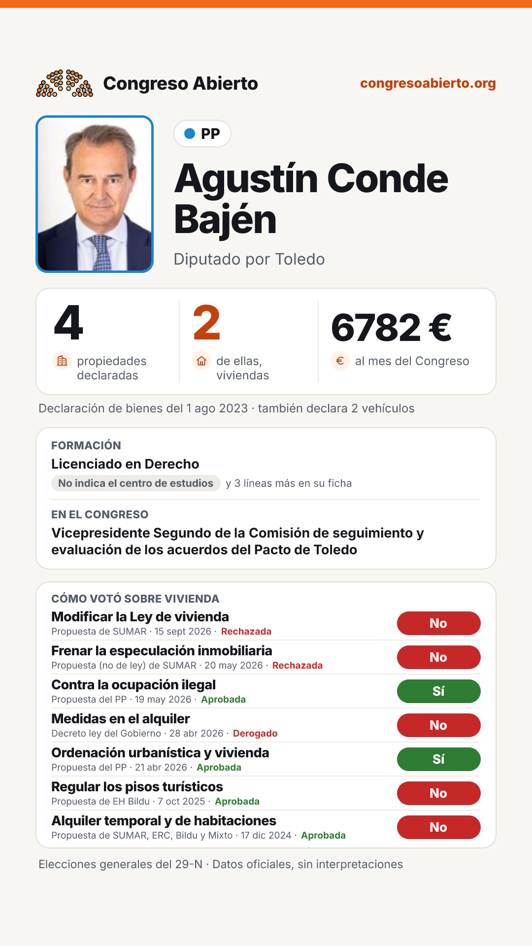 Tarjeta de Agustín Conde Bajén