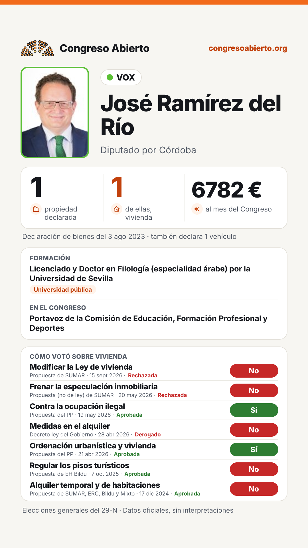 Tarjeta de José Ramírez del Río