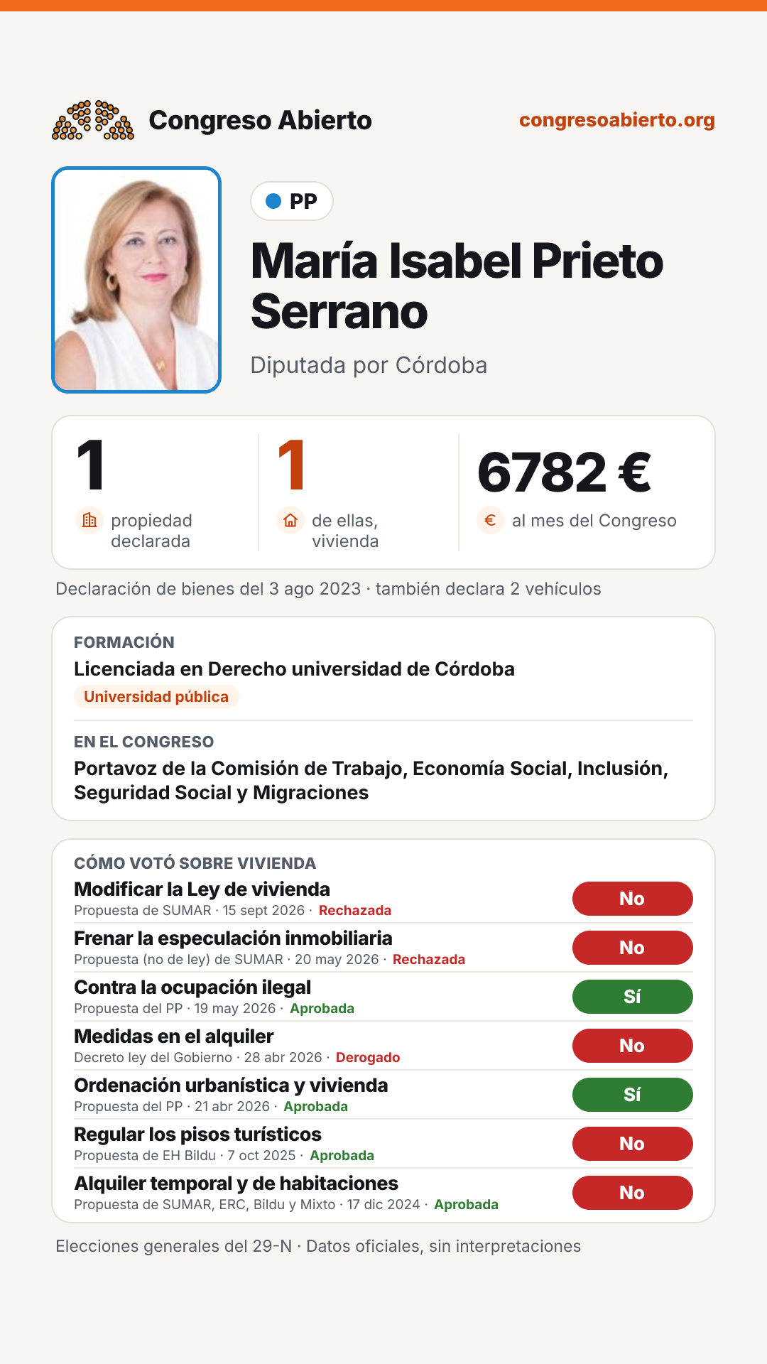 Tarjeta de María Isabel Prieto Serrano