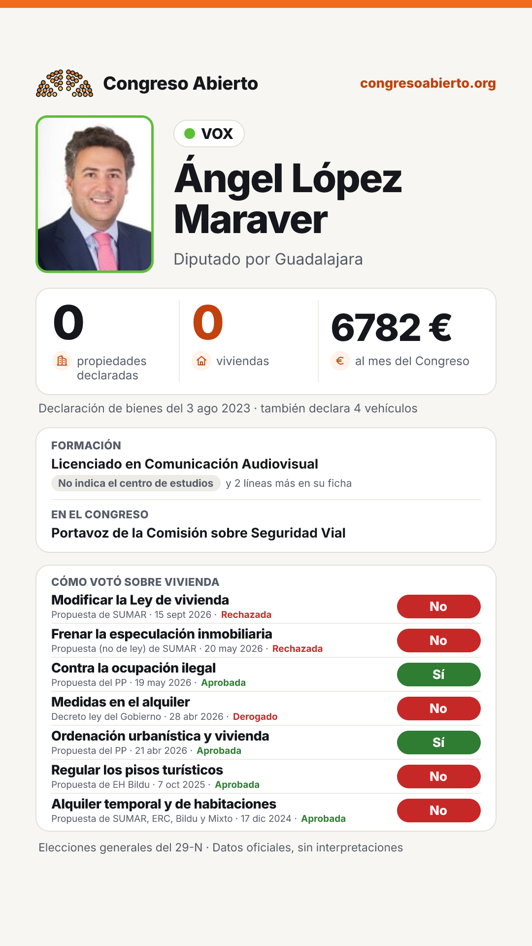 Tarjeta de Ángel López Maraver
