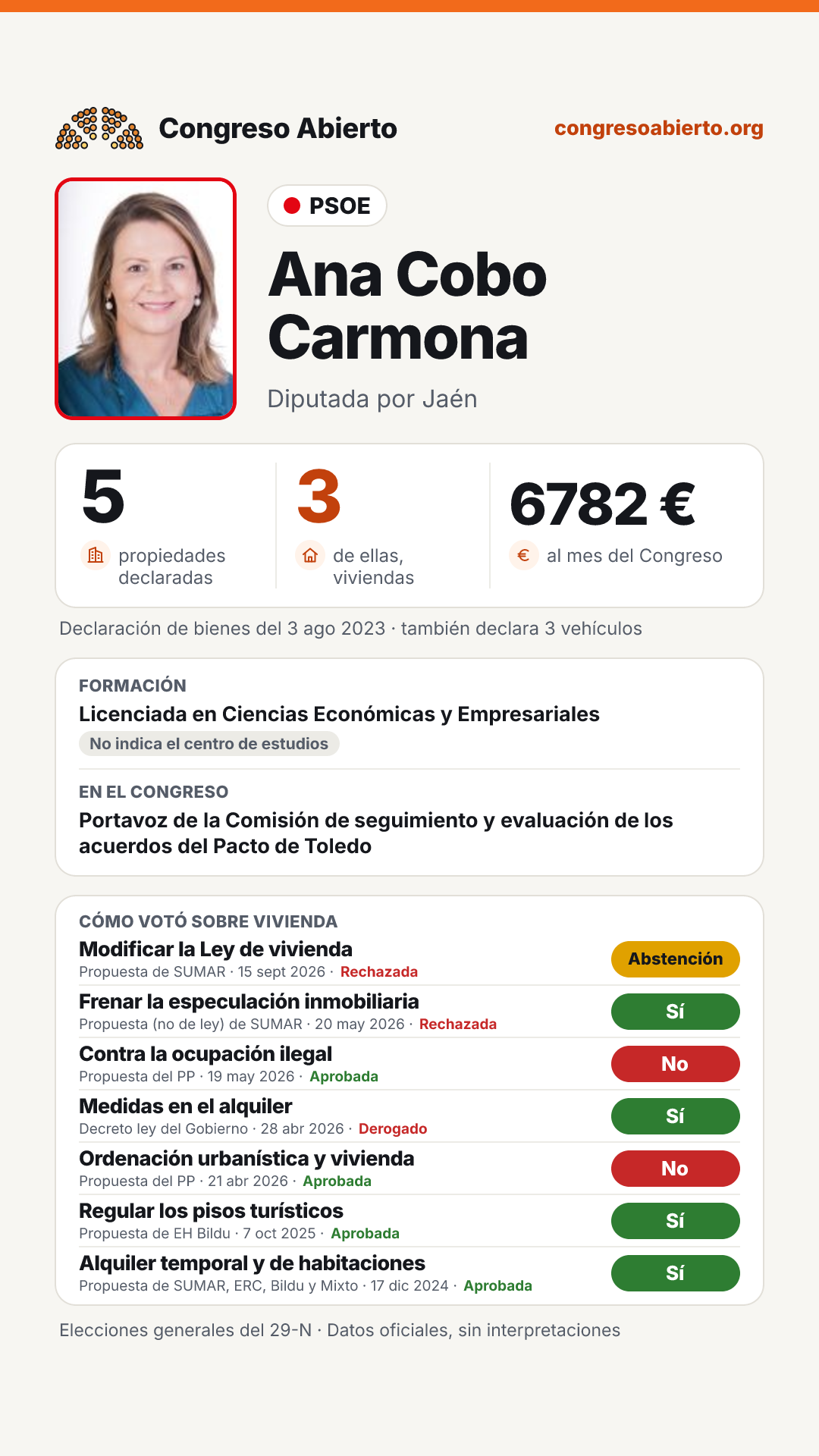 Tarjeta de Ana Cobo Carmona