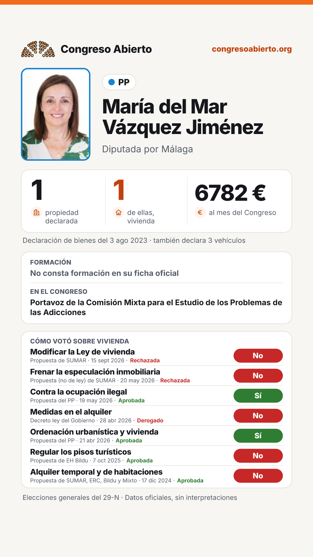 Tarjeta de María del Mar Vázquez Jiménez