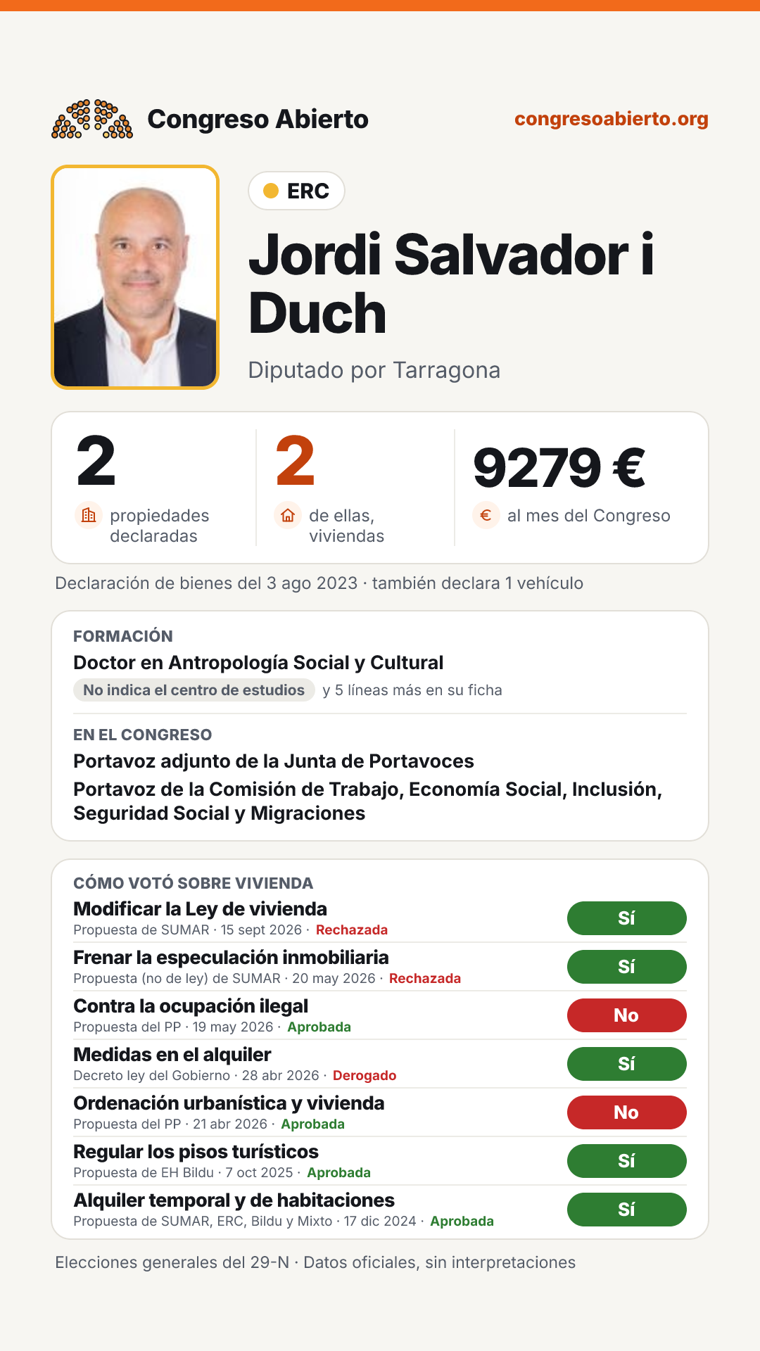 Tarjeta de Jordi Salvador i Duch