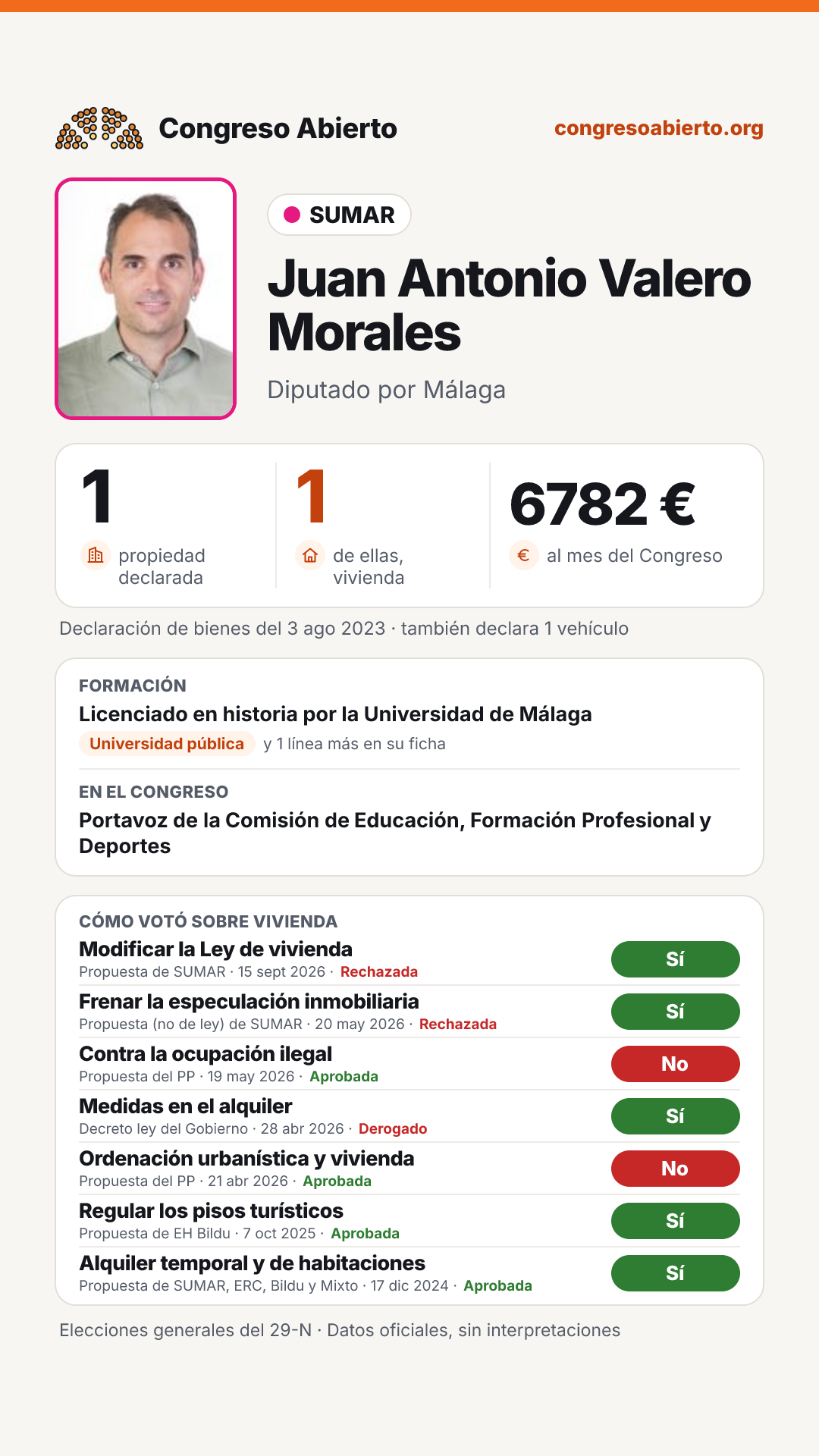 Tarjeta de Juan Antonio Valero Morales