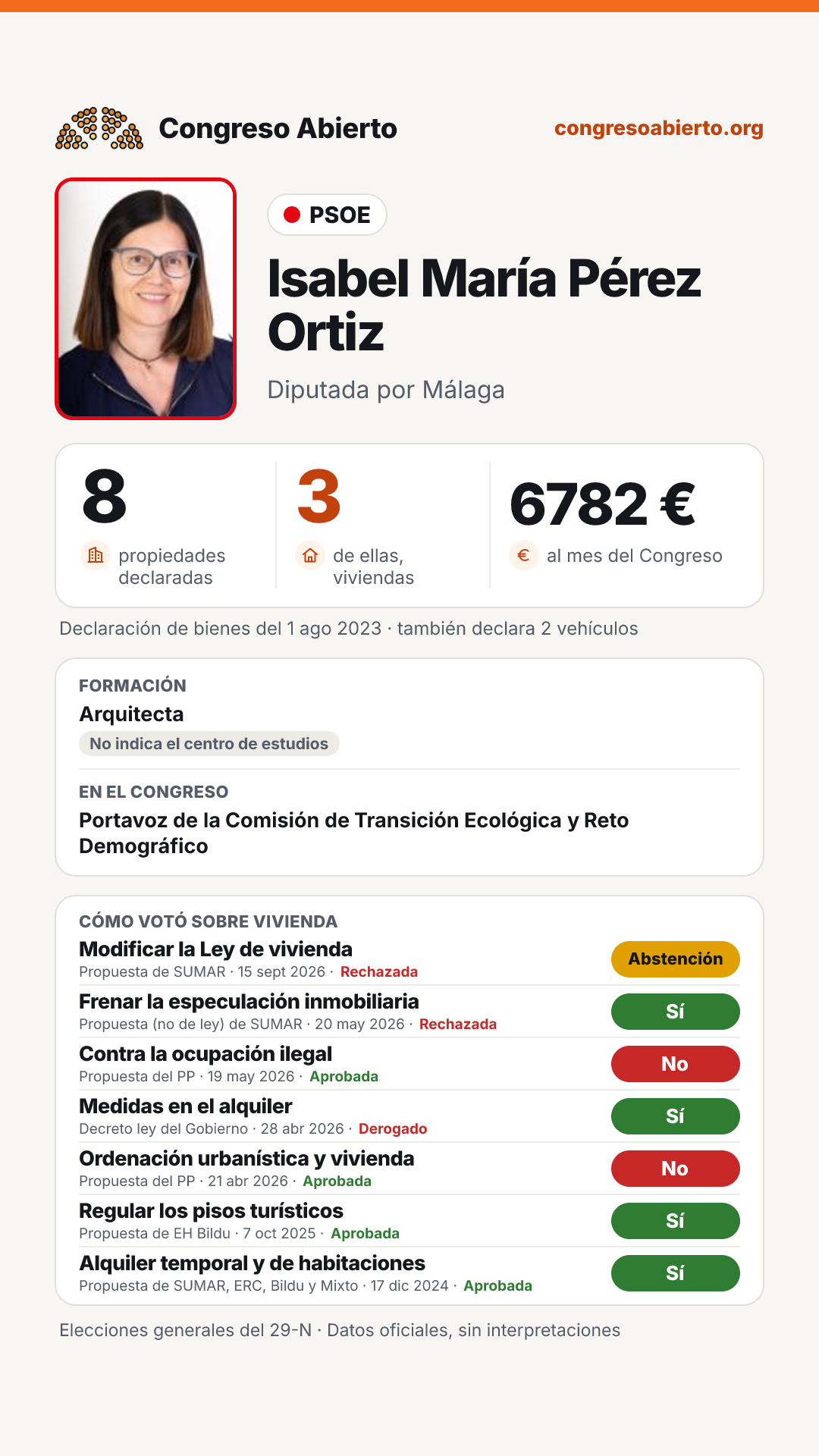Tarjeta de Isabel María Pérez Ortiz
