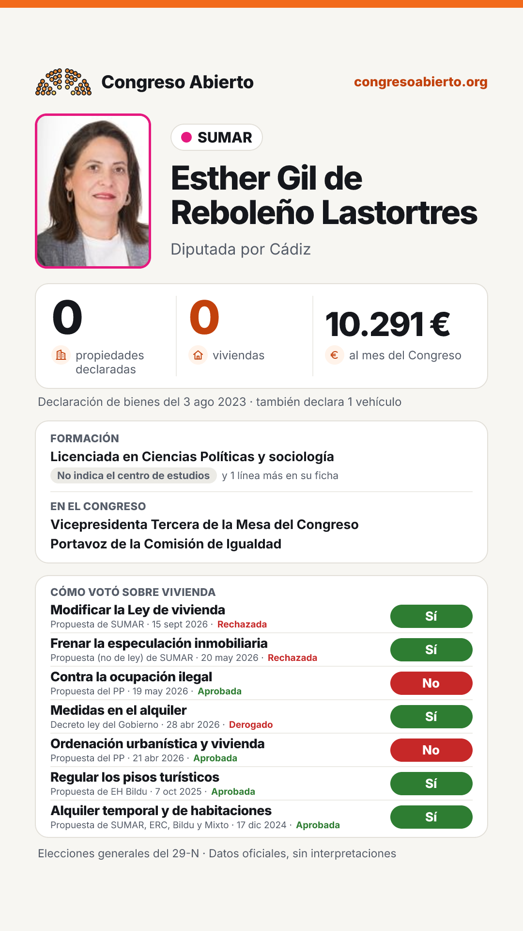 Tarjeta de Esther Gil de Reboleño Lastortres