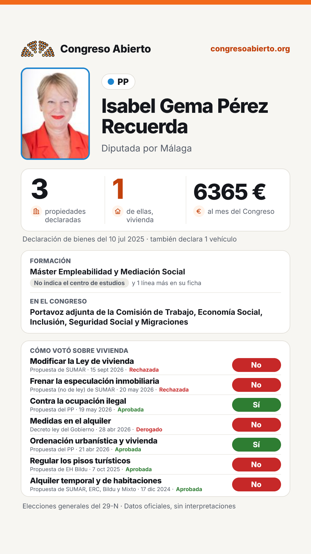 Tarjeta de Isabel Gema Pérez Recuerda