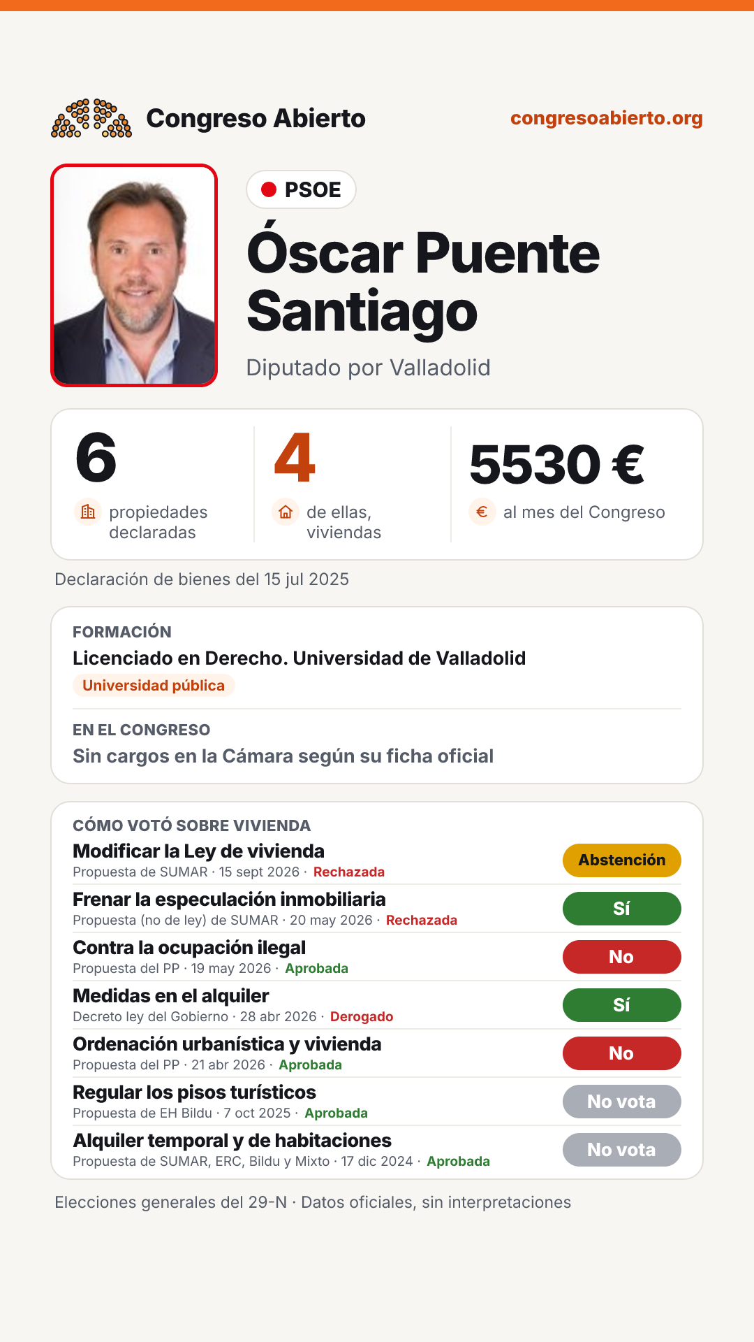 Tarjeta de Óscar Puente Santiago