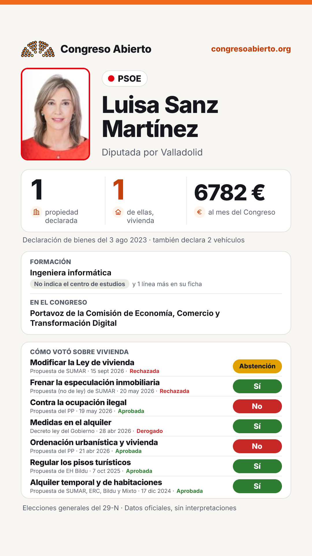 Tarjeta de Luisa Sanz Martínez