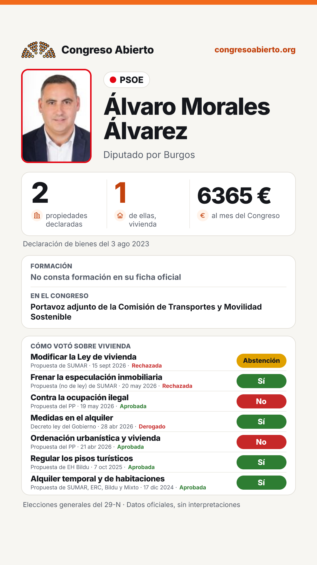 Tarjeta de Álvaro Morales Álvarez